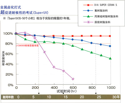 superUV graph