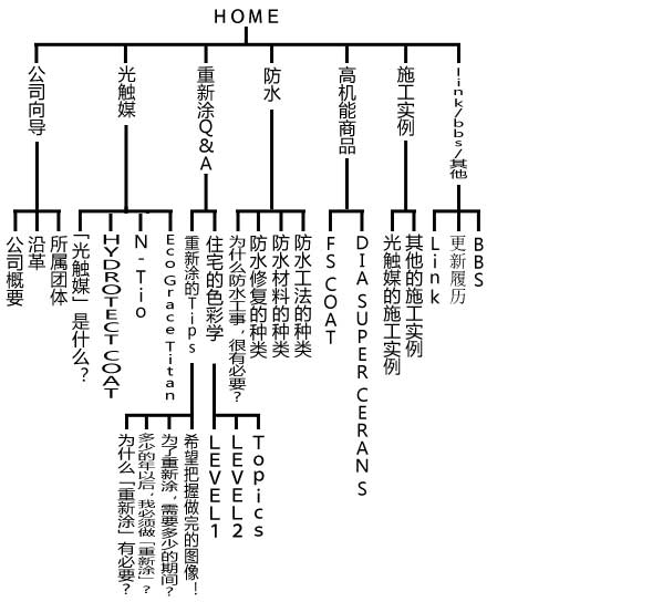 sitemap_image