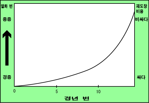 oNƓhւp̊֌W̃Ot