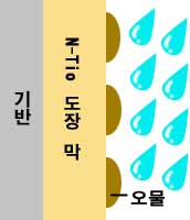 Self-Cleaning1
					