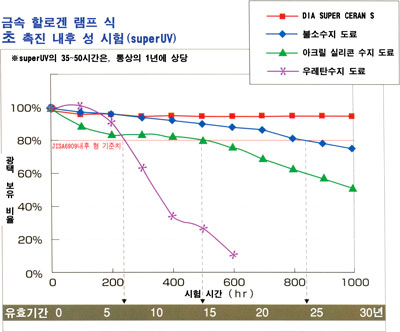 super UV graph